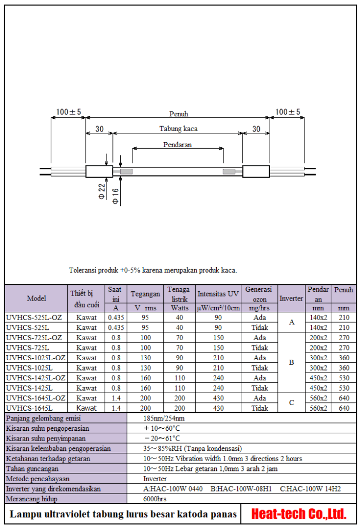 Lampu ultraviolet - penyinaran sinar ultraviolet dan pembentukan ozon Lampu ultraviolet - penyinaran sinar ultraviolet dan pembentukan ozon