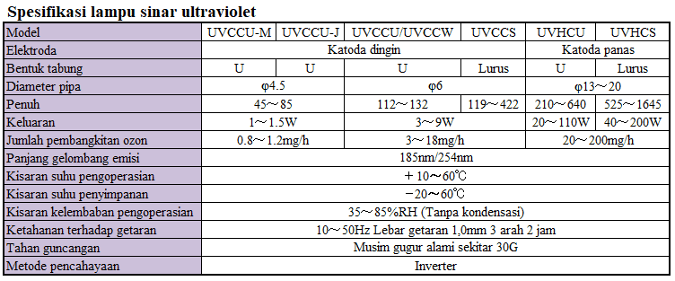Lampu ultraviolet - penyinaran sinar ultraviolet dan pembentukan ozon Lampu ultraviolet - penyinaran sinar ultraviolet dan pembentukan ozon