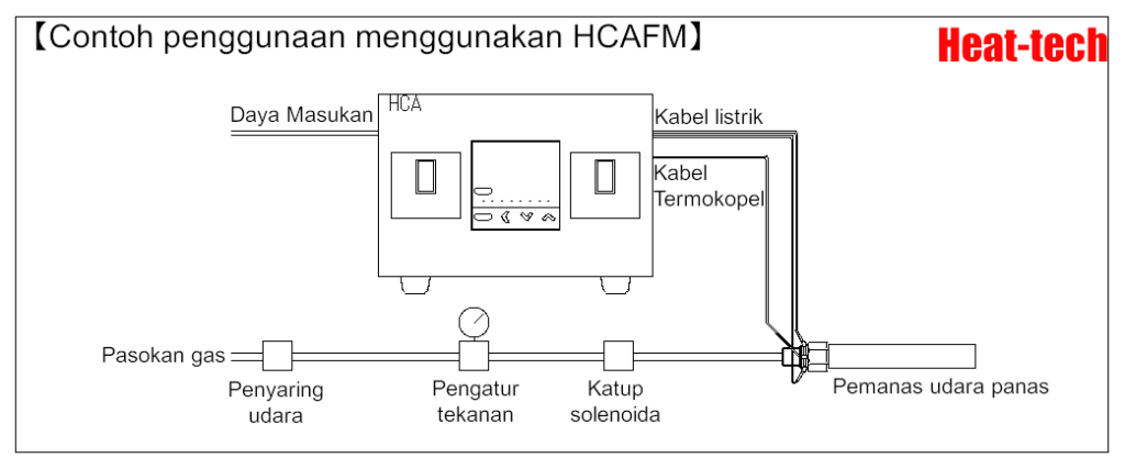 Cara menggunakan pemanas udara panas paling sederhana