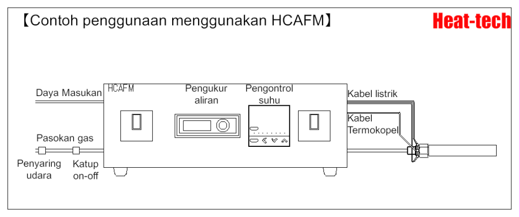 Cara menggunakan pemanas udara panas paling sederhana