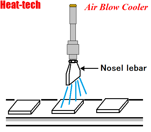 No.29 Penuaan suhu rendah komponen elektronik No.29 Penuaan suhu rendah komponen elektronik