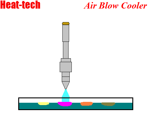 No.3 Pendinginan sebagian media No.3 Pendinginan sebagian media