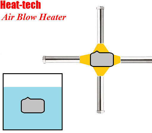 Pengeringan setelah uji kebocoran menggunakan tangki air Pengeringan setelah uji kebocoran menggunakan tangki air