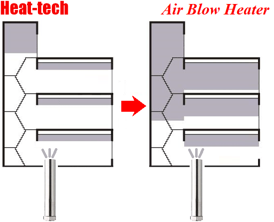 Simulasi difusi asap Simulasi difusi asap