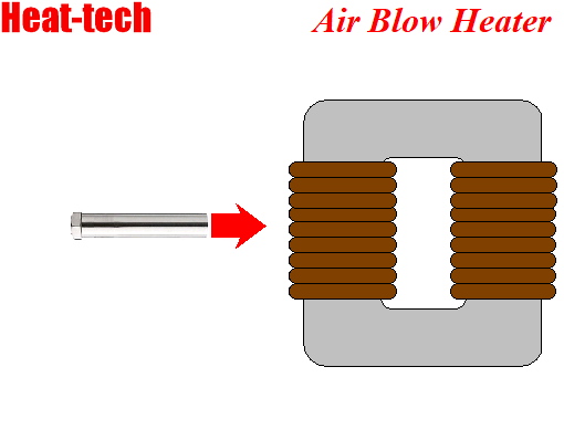 Self-bonding gulungan luka Self-bonding gulungan luka