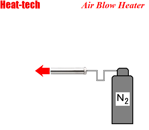 Produksi gas nitrogen yang dipanaskan Produksi gas nitrogen yang dipanaskan