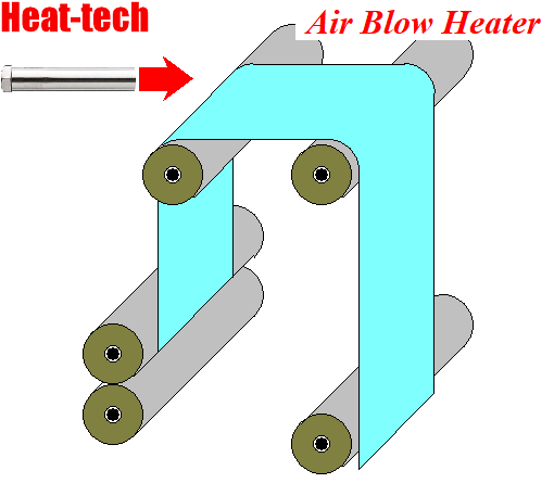 Pemanasan awal gulungan kalender Pemanasan awal gulungan kalender