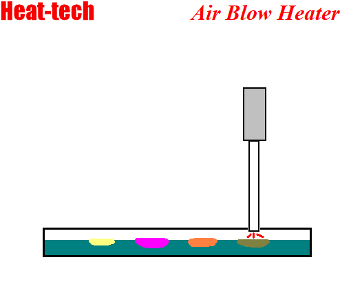 Pemanasan sebagian media Pemanasan sebagian media
