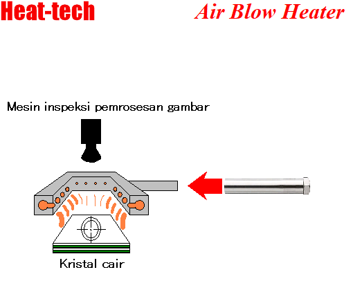 Inspeksi Distorsi Termal Kristal Cair Inspeksi Distorsi Termal Kristal Cair