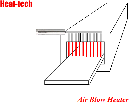 Tungku Tirai Udara Tungku Tirai Udara