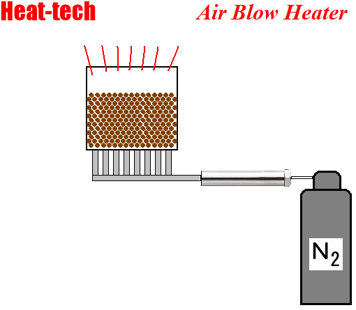 Pengeringan bahan kering Pengeringan bahan kering