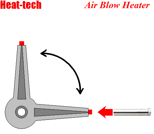 Pemanasan bagian yang bergerak Pemanasan bagian yang bergerak