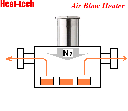 Konsentrator Nitrogen Konsentrator Nitrogen