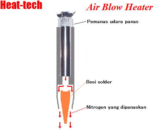 Sumber Panas Besi Solder Nitrogen Sumber Panas Besi Solder Nitrogen