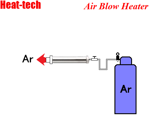 Pemanasan gas argon Pemanasan gas argon
