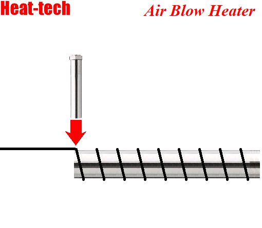 Pemanasan bahan tungsten Pemanasan bahan tungsten