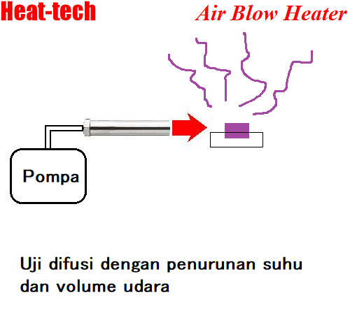 Uji Difusi Wewangian Uji Difusi Wewangian