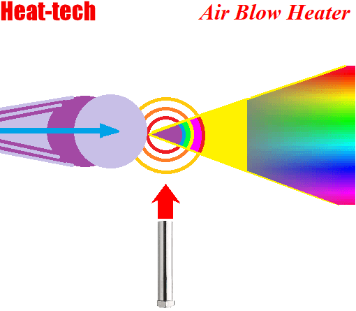 Pemanasan Bahan dengan Laser X-Ray Akselerator Linier Pemanasan Bahan dengan Laser X-Ray Akselerator Linier