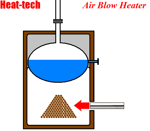 Sumber pengapian di boiler biomassa Sumber pengapian di boiler biomassa