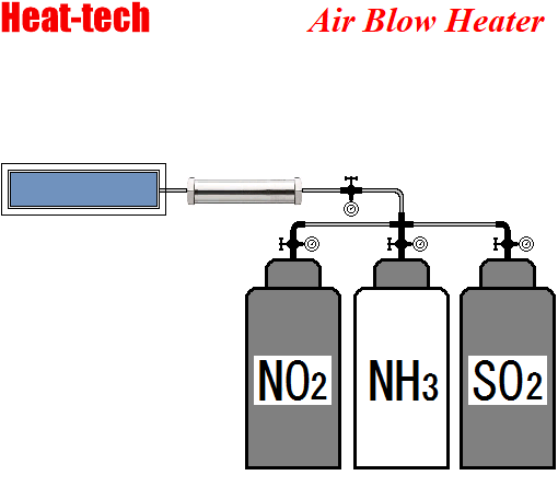 Pemanasan gas evaluasi Pemanasan gas evaluasi