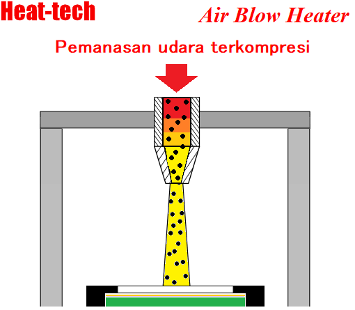 Peening tembakan udara panas Peening tembakan udara panas