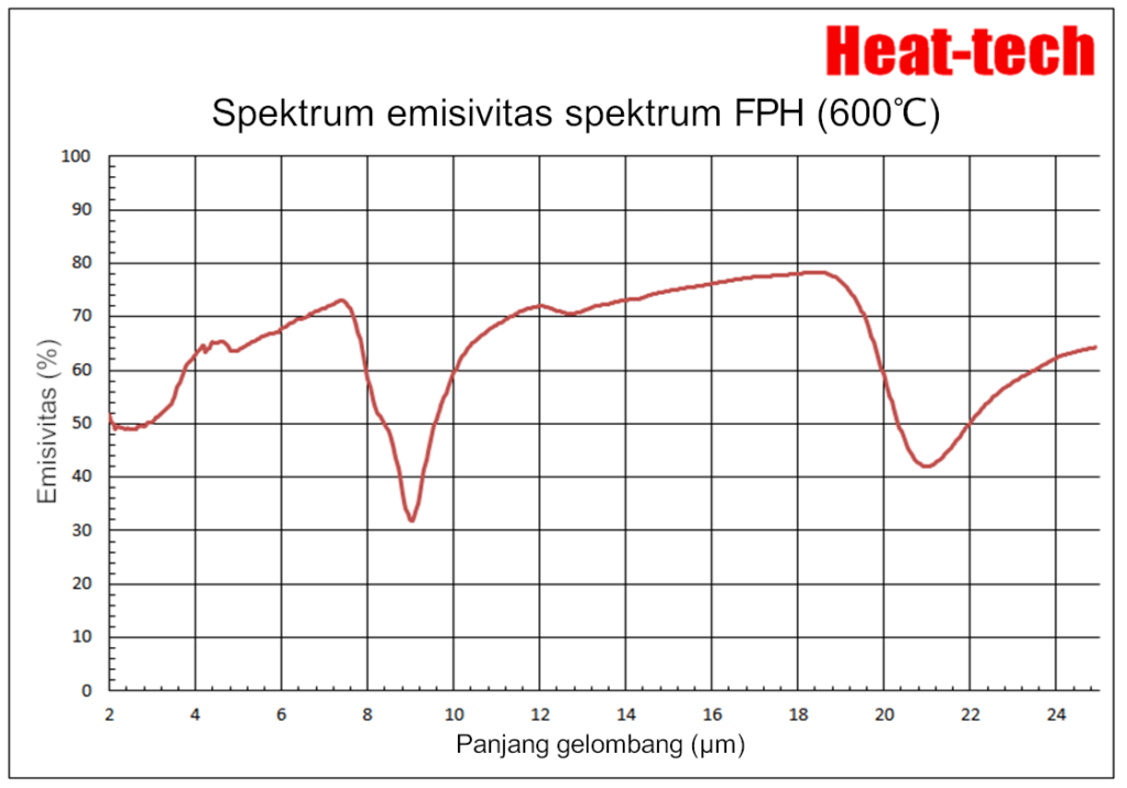Pemanas titik inframerah jauh seri FPH