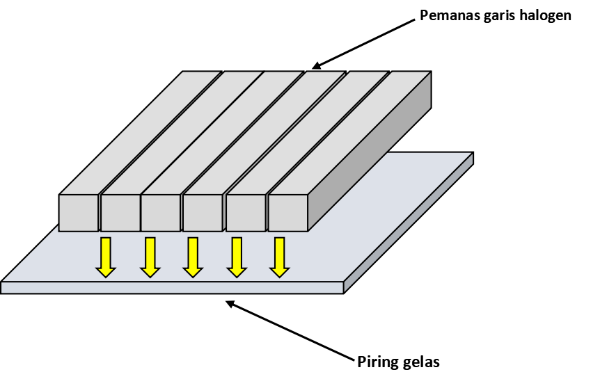 No.70 Perlakuan panas pada kaca pelat No.70 Perlakuan panas pada kaca pelat