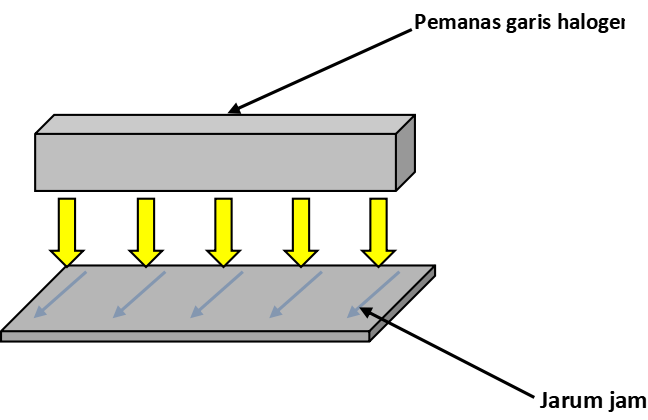 No.71 Pengerasan jarum jam No.71 Pengerasan jarum jam