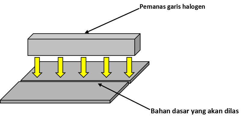 No.72 Pemanasan awal sebelum pengelasan No.72 Pemanasan awal sebelum pengelasan