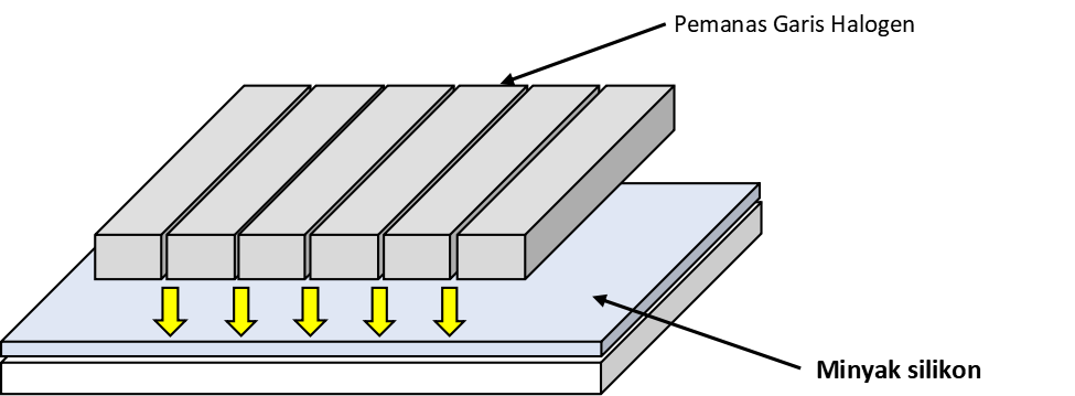 Memanggang minyak silikon Memanggang minyak silikon