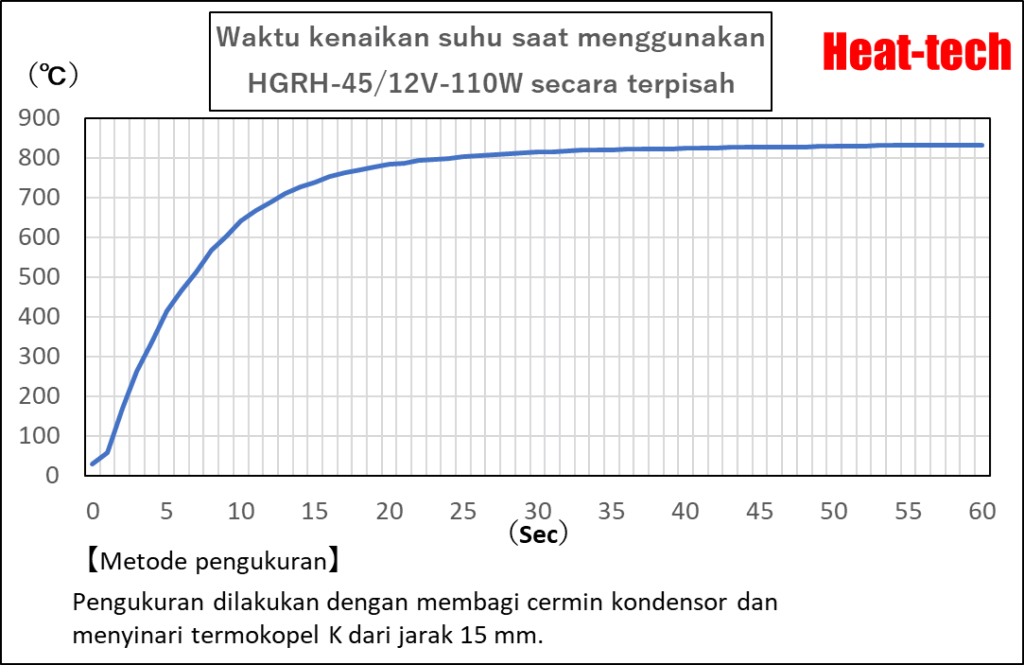 Pemanas batang kaca halogen HGRH-45 Pemanas batang kaca halogen HGRH-45