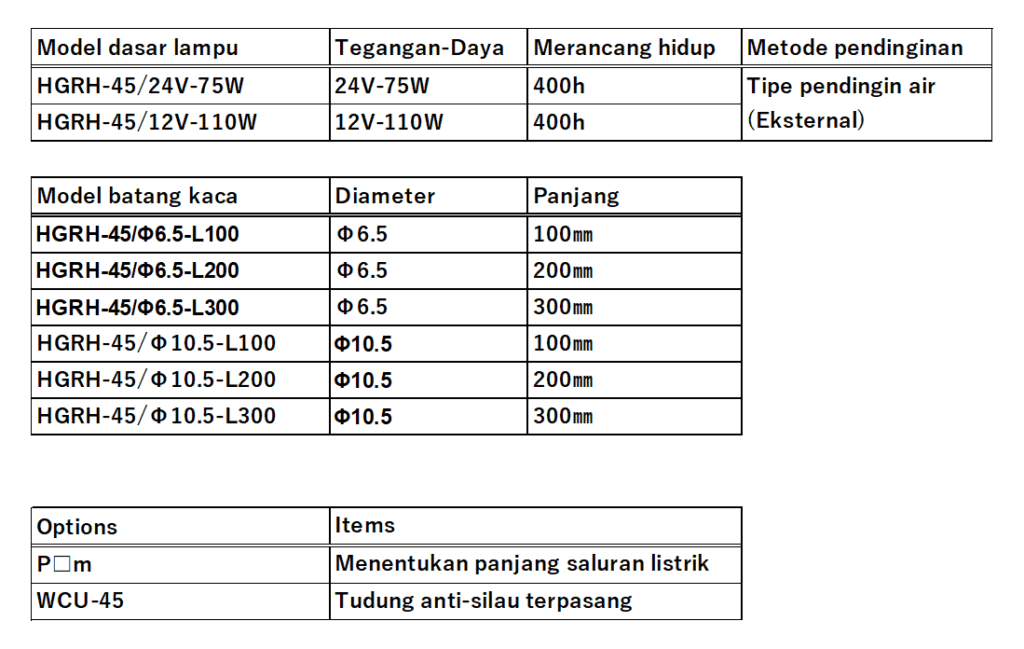 Konfigurasi HGRH-45 Konfigurasi HGRH-45