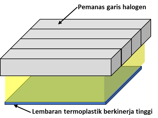 Pembentukan vakum lembaran termoplastik berkinerja tinggi Pembentukan vakum lembaran termoplastik berkinerja tinggi