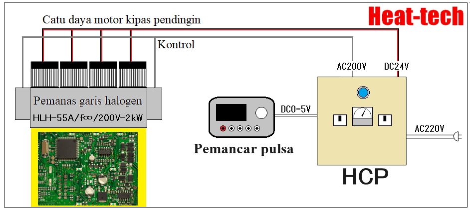 Pengontrol pemanas masukan pulsa untuk pemanas halogen seri HCP Pengontrol pemanas masukan pulsa untuk pemanas halogen seri HCP