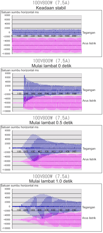 Tindakan pencegahan untuk menggunakan pemanas halogen Tindakan pencegahan untuk menggunakan pemanas halogen