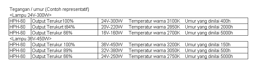 Masa pakai pemanas titik halogen Masa pakai pemanas titik halogen