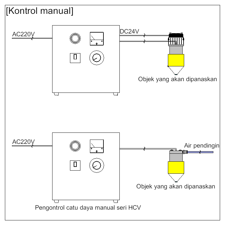Cara menggunakan pemanas titik halogen Cara menggunakan pemanas titik halogen