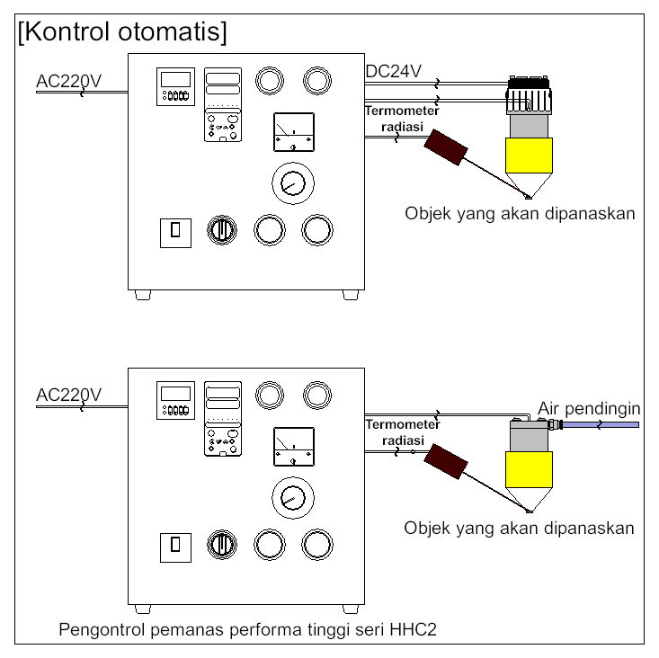 Cara menggunakan pemanas titik halogen Cara menggunakan pemanas titik halogen