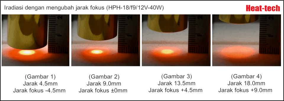 Jarak fokus dan diameter fokus pemanas titik halogen Jarak fokus dan diameter fokus pemanas titik halogen