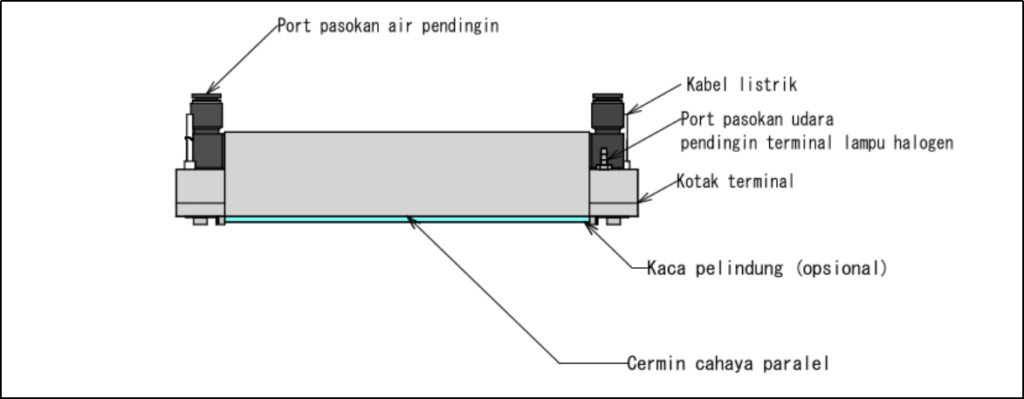 Struktur dasar pemanas garis halogen Struktur dasar pemanas garis halogen