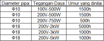 Masa pakai pemanas garis halogen Masa pakai pemanas garis halogen