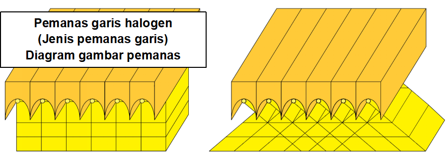 Pemanasan permukaan area luas menggunakan pemanas garis halogen Pemanasan permukaan area luas menggunakan pemanas garis halogen