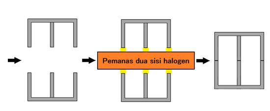 Mempersingkat waktu takt dengan hot plate non-kontak Mempersingkat waktu takt dengan hot plate non-kontak