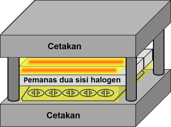 Memanaskan lebih dulu cetakan press kecil Memanaskan lebih dulu cetakan press kecil