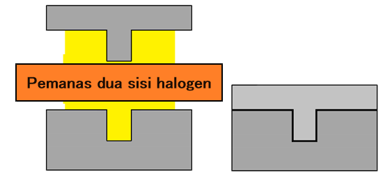 Pemasangan press fusi pada bagian resin Pemasangan press fusi pada bagian resin