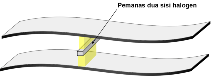 Pengeringan perekat laminasi Pengeringan perekat laminasi