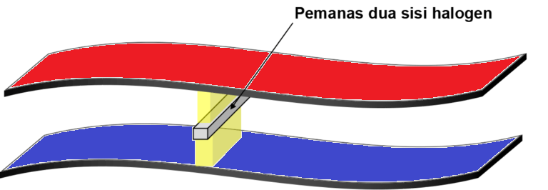 Aktivasi perekat untuk pemrosesan kain yang dapat dibalik Aktivasi perekat untuk pemrosesan kain yang dapat dibalik