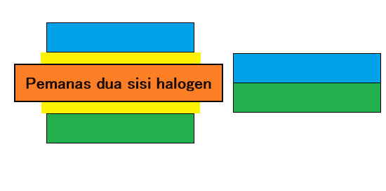 Mencegah kekakuan dengan pelat pemanas non-kontak Mencegah kekakuan dengan pelat pemanas non-kontak