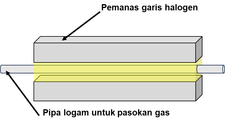 Pemanasan gas prekursor dalam proses pembuatan semikonduktor Pemanasan gas prekursor dalam proses pembuatan semikonduktor