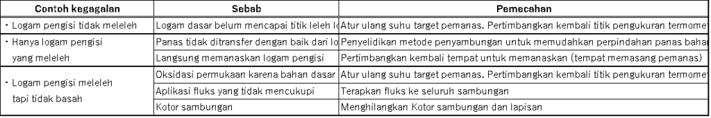 Dibrazing dengan pemanas titik halogen